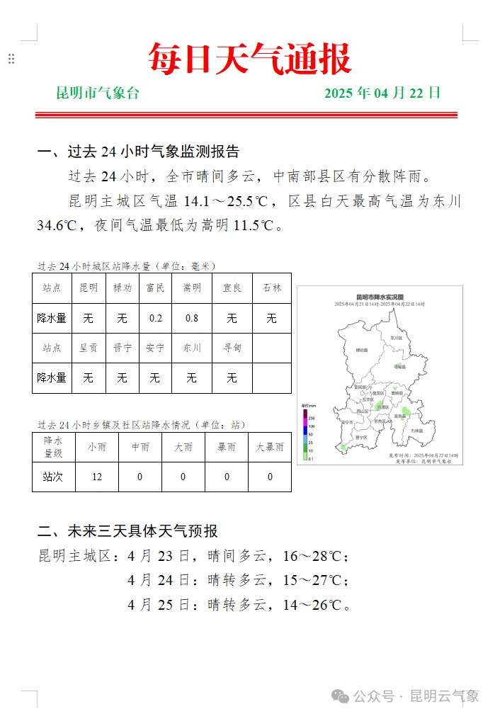 昆明下雨了！多地发布雷电黄色预警！未来几天……