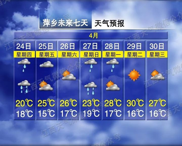 27.8℃！暴雨大风冰雹将抵江西