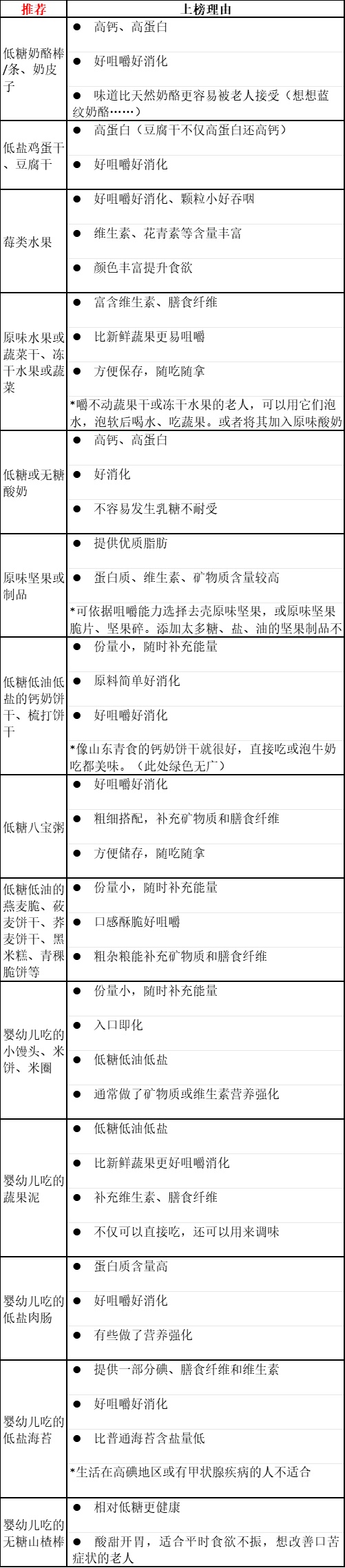 老年人吃零食好不好？推荐4类适合爸妈吃的零食，营养又美味~