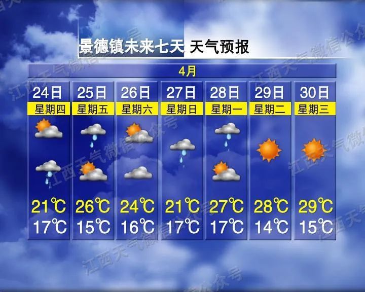 27.8℃！暴雨大风冰雹将抵江西