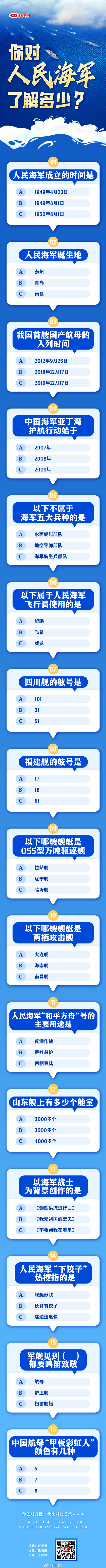 你是资深海军迷吗?测测你对人民海军了解多少→ 你是资深海军迷吗?测测你对人民海军了解多少→