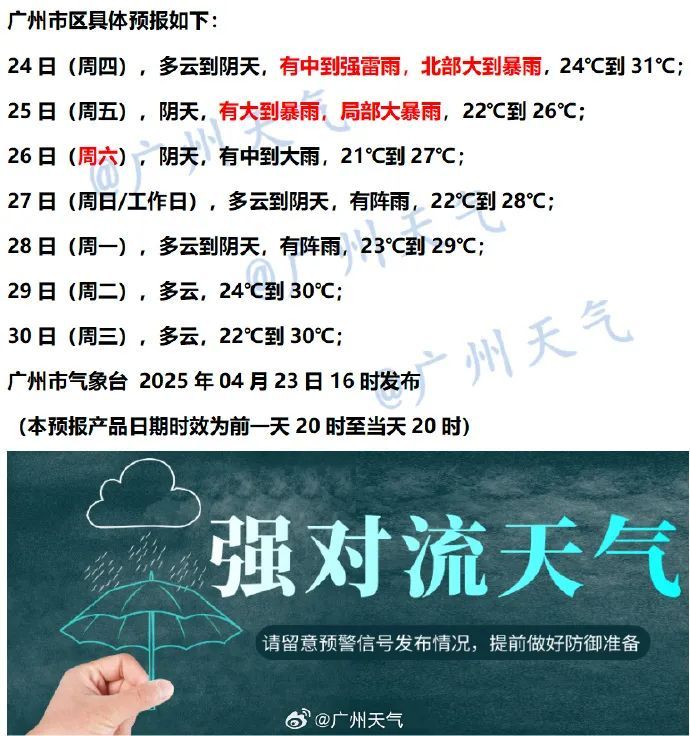 注意防御！广东两地发布冰雹橙色预警