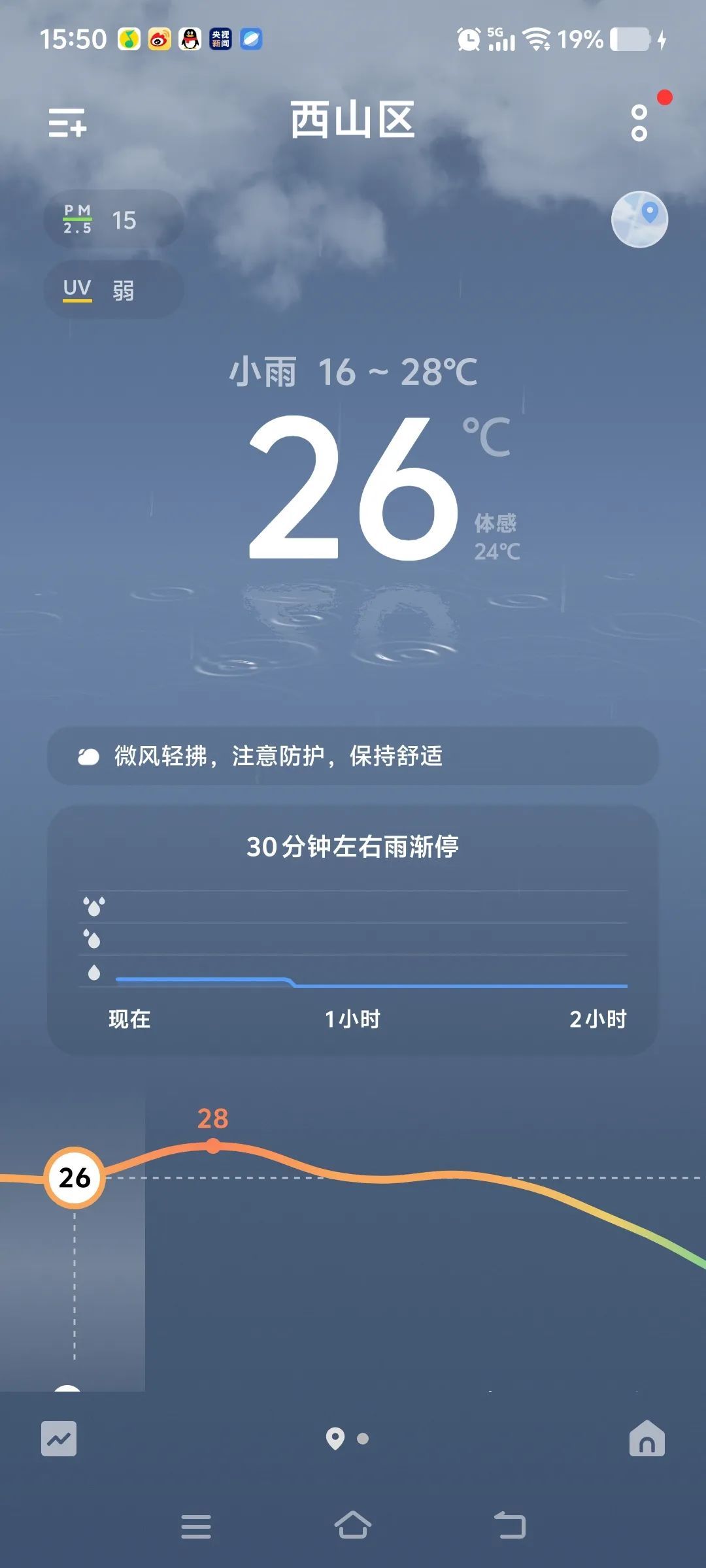 昆明下雨了！多地发布雷电黄色预警！未来几天……