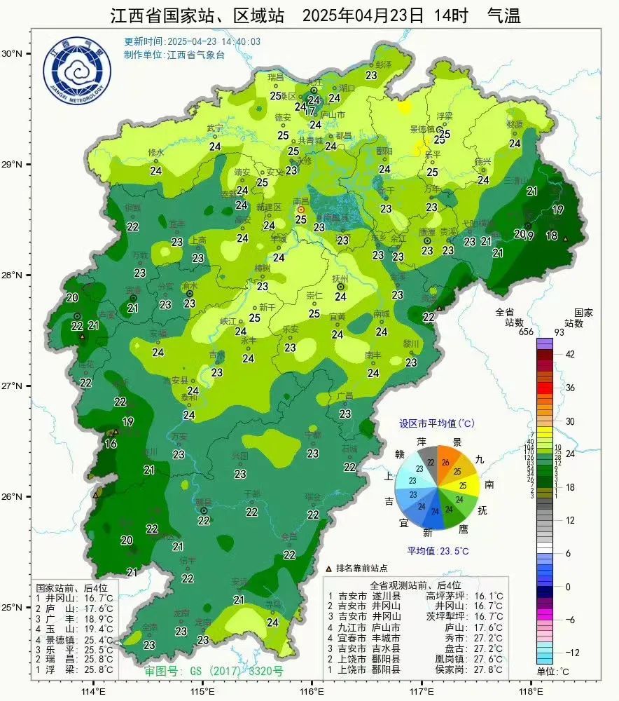 27.8℃！暴雨大风冰雹将抵江西