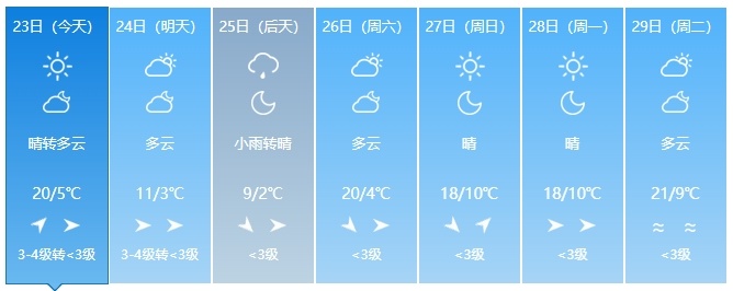 降温超10℃！吉林省多地迎降雨，注意防范→