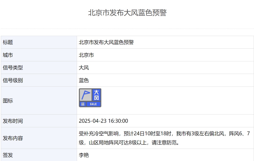 局地阵风可达8级以上，北京发布大风蓝色预警，明天降温