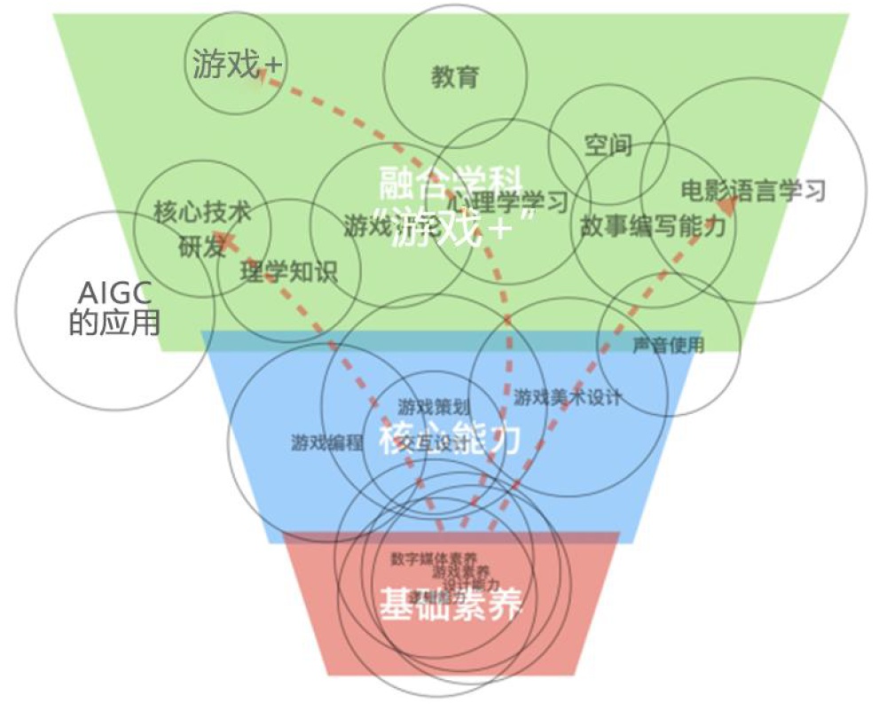 官宣！两所在京高校上线“游戏”本科专业