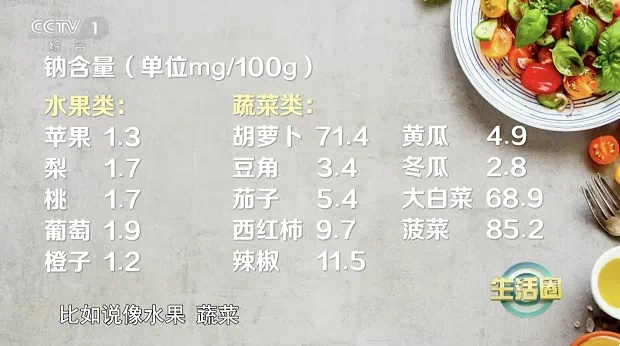 世界卫生组织喊你“赶紧把家里的盐换了”！这种盐可以帮助控制血压，对血管健康有利