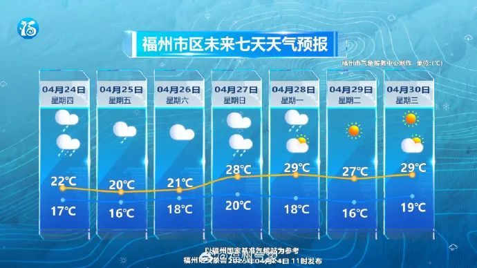 福建暴雨预警升级！大风、冰雹、暴雨、强对流！