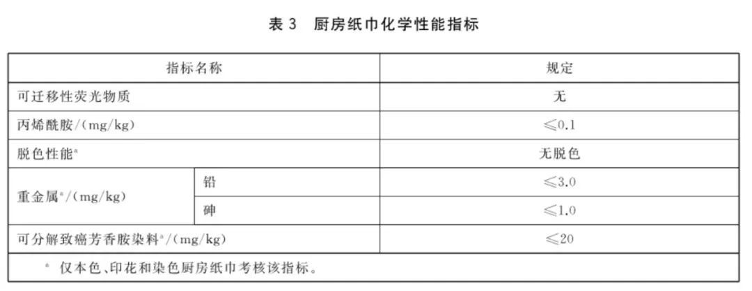 这种“厨房纸”，不要直接接触食物！