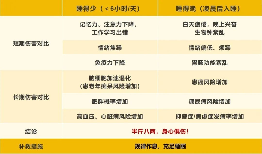 35岁程序员熬夜脑干出血！这个时段是“睡眠黄金时间”，一定要睡觉
