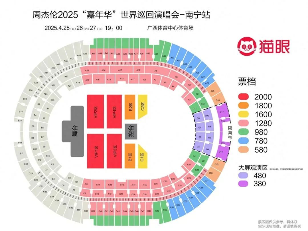 引热议！周杰伦南宁演唱会480元门票只能看大屏！猫眼回应：开售时已说明，该区已售罄