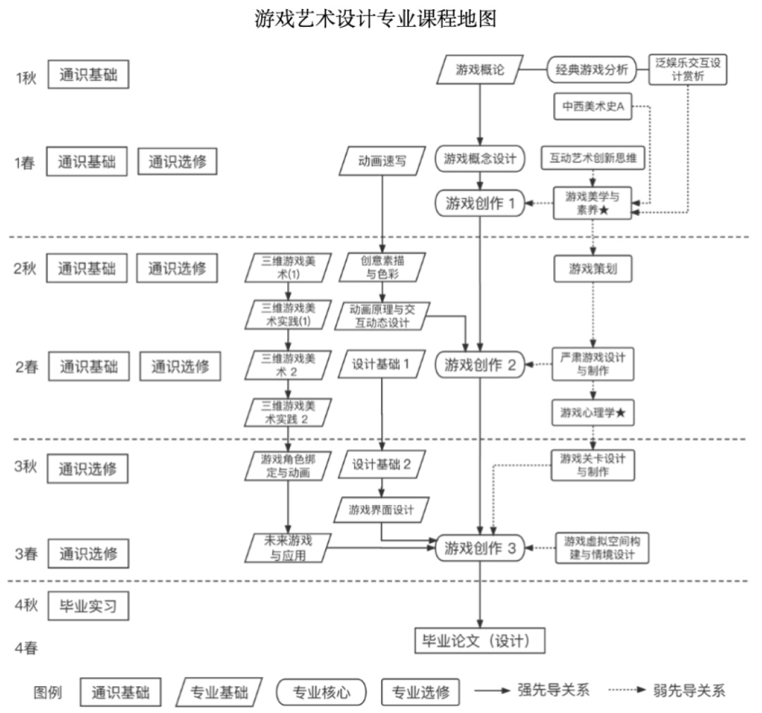 官宣！两所在京高校上线“游戏”本科专业