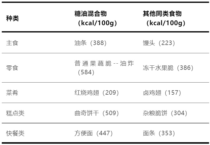 这类食物会上瘾！少吃！