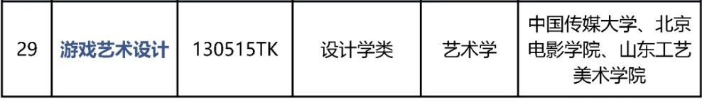官宣！两所在京高校上线“游戏”本科专业