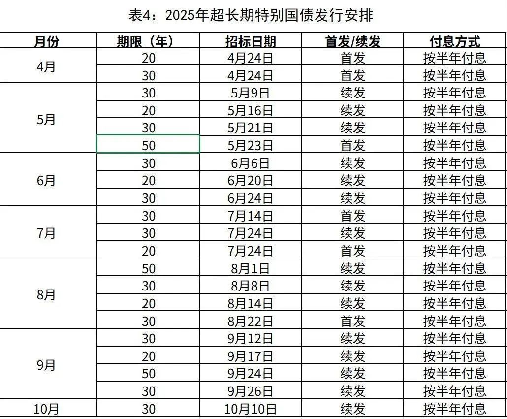 2025年超长期特别国债今起发行！个人投资者购买指南→