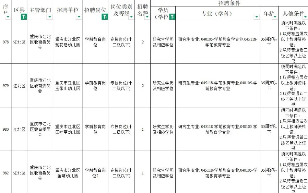 幼儿园招聘教师要求硕士？园方回应
