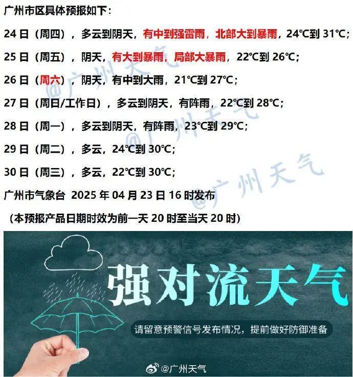 今明两天广东大部有强降水，携大风、冰雹齐至