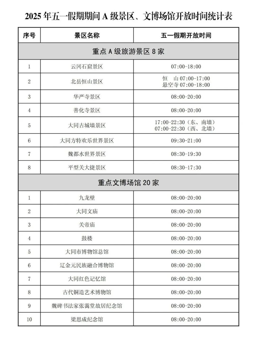 注意！山西这些景区开馆时间、票价有调整→