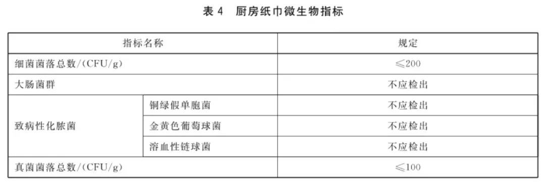 这种“厨房纸”，不要直接接触食物！
