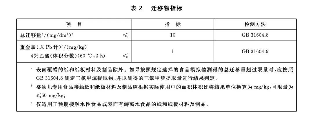 这种“厨房纸”，不要直接接触食物！