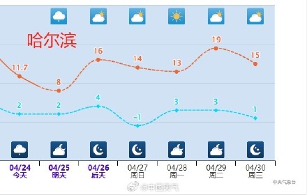 冷空气频繁影响北方 哈尔滨棉袄超长待机 冷空气频繁影响北方 哈尔滨棉袄超长待机