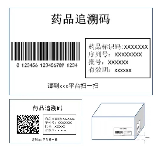 全面实施药品追溯码制度！四川7月起售药需扫码结算