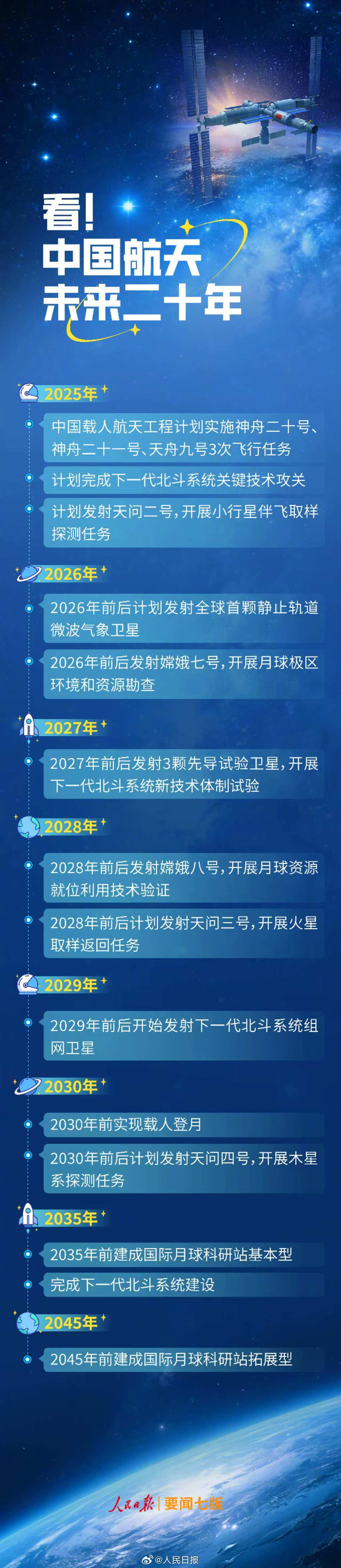 加油!一图看中国航天未来20年 加油!一图看中国航天未来20年