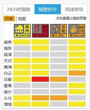 广州2地发布龙卷风、冰雹预警！