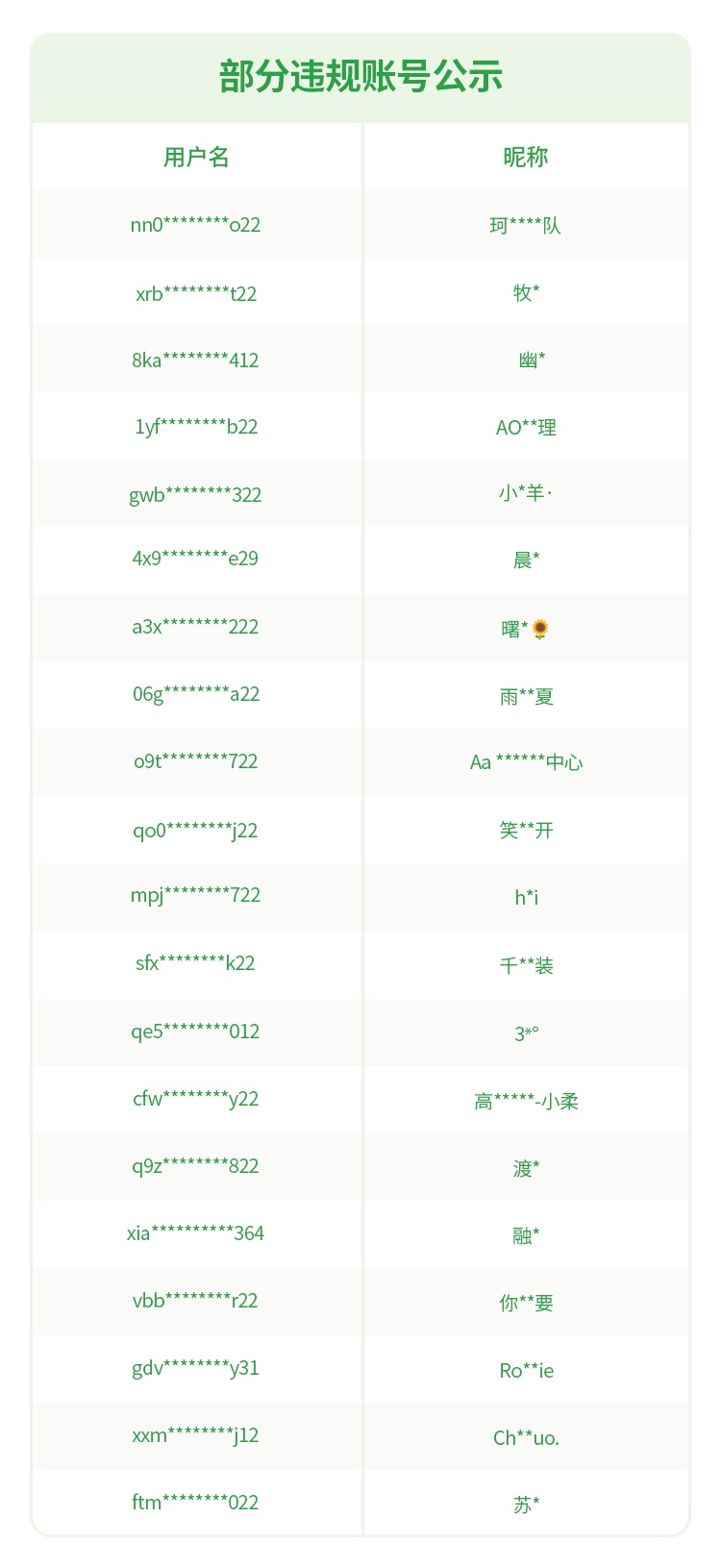 可能导致账号被封！微信发布公告