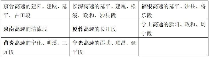 福建暴雨预警提升为Ⅲ级！今天中北部地区有暴雨！