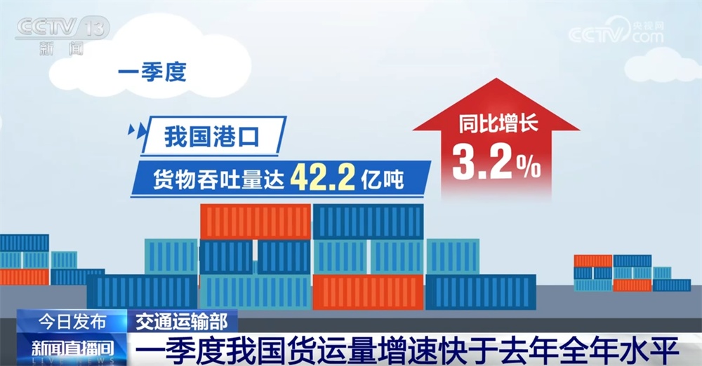 130.6亿吨、173.9亿人次、10万公里……我国交通运输行业开局良好 “民生含量”高