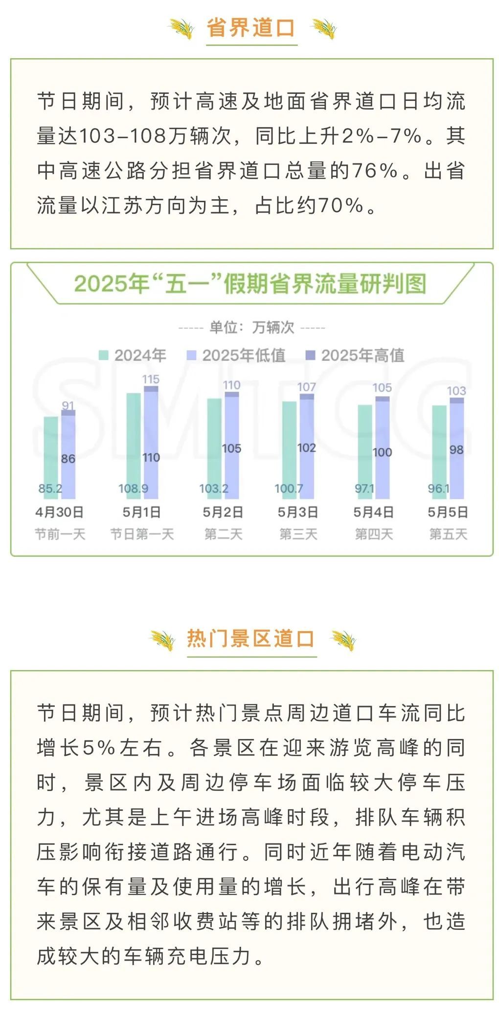 连续30℃+！上海人“五一”喜提夏日体验券！重要上班提醒+大聪明避堵攻略