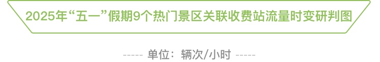 连续30℃+！上海人“五一”喜提夏日体验券！重要上班提醒+大聪明避堵攻略