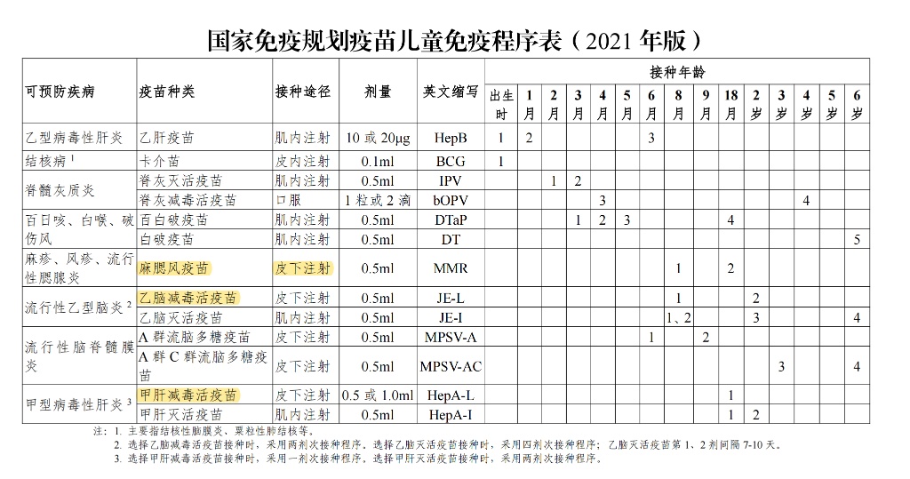 全国儿童预防接种日:国家儿童医学中心科普疫苗接种关键五问 全国儿童预防接种日:国家儿童医学中心科普疫苗接种关键五问