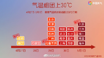 未来几天中东部气温组团上30度