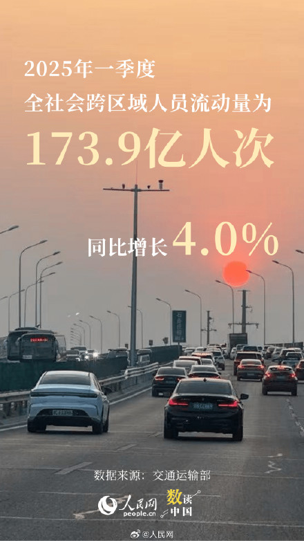 数说2025年第一季度出游数据 数说2025年第一季度出游数据