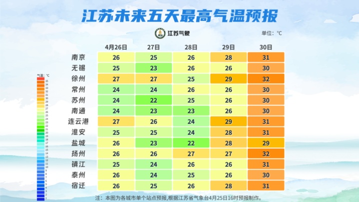 未来三天江苏无明显降水过程  气温缓慢回升