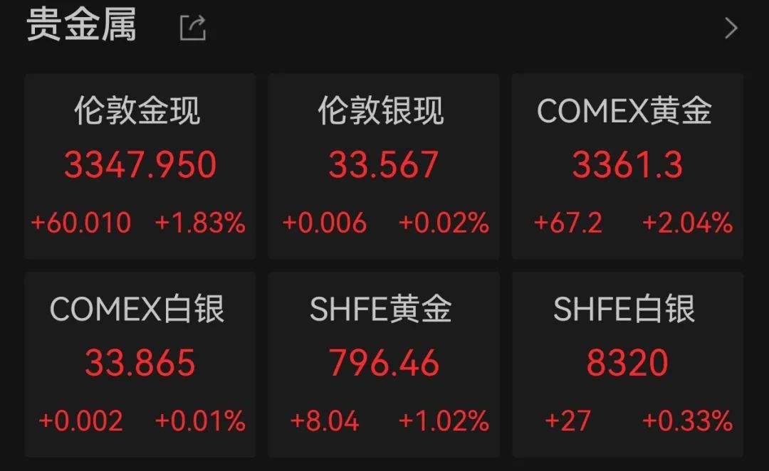 黄金价格波动，给市场带来了怎样的影响？