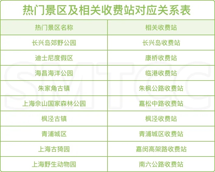 连续30℃+！上海人“五一”喜提夏日体验券！重要上班提醒+大聪明避堵攻略