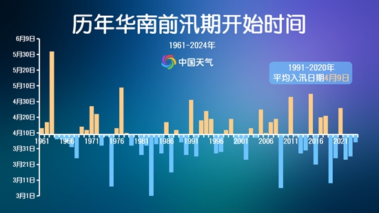 偏晚15天！华南前汛期4月24日正式开启 今年降雨会偏少吗