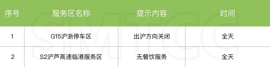 连续30℃+！上海人“五一”喜提夏日体验券！重要上班提醒+大聪明避堵攻略