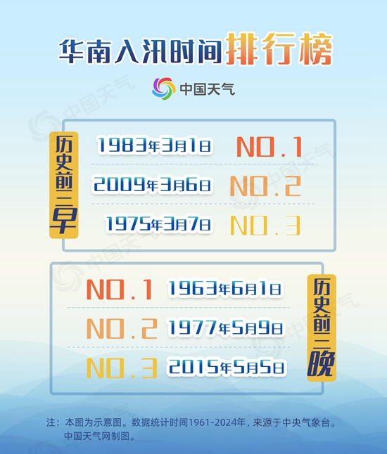 偏晚15天！华南前汛期4月24日正式开启 今年降雨会偏少吗