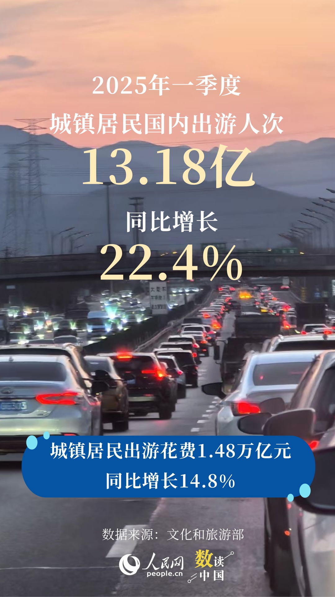 人员流动活跃、出游意愿旺盛 从一季度出行数据感知经济活力