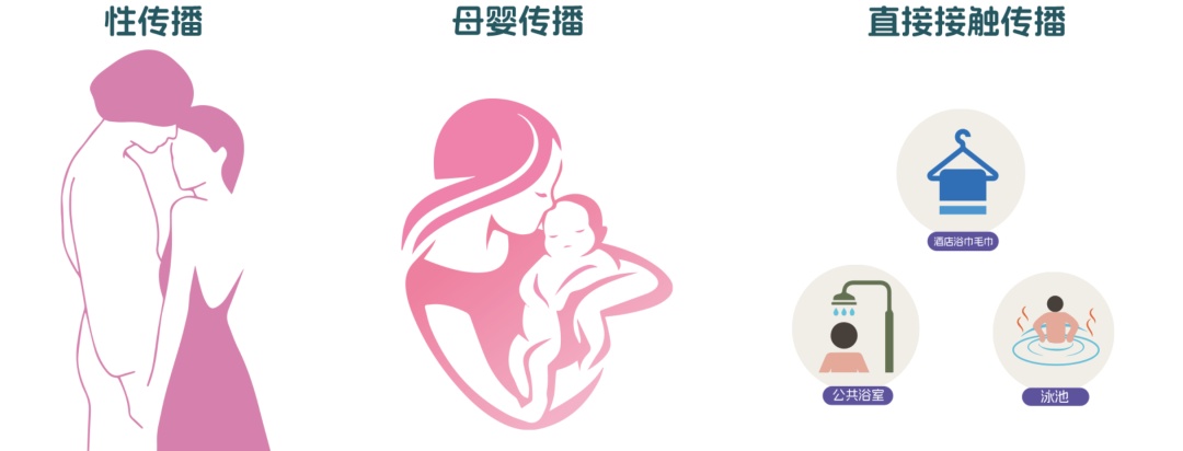 什么？！男生也会感染？也要接种HPV疫苗？