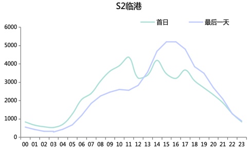 连续30℃+！上海人“五一”喜提夏日体验券！重要上班提醒+大聪明避堵攻略