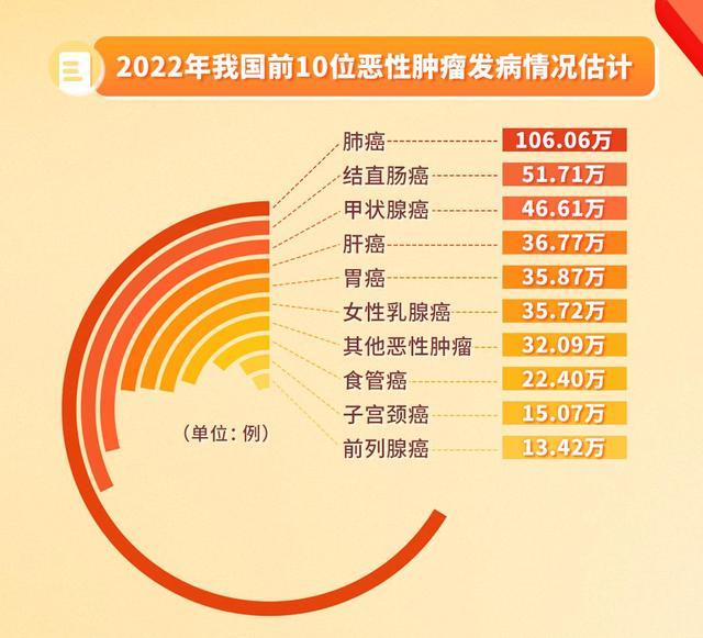 检查没做对，得了癌症都不知道！20种常见恶性肿瘤筛查“金标准”来了