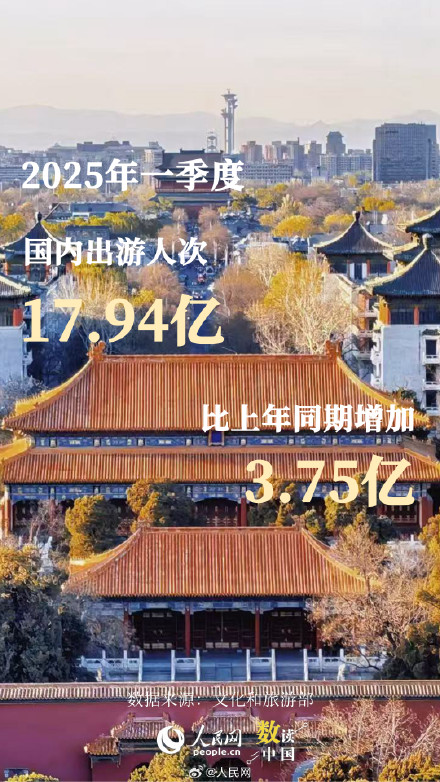数说2025年第一季度出游数据 数说2025年第一季度出游数据