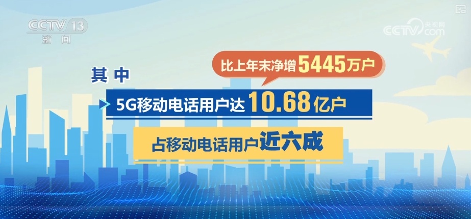 多维度观察中国经济，动力澎湃！“火热”数据点“亮”中国经济