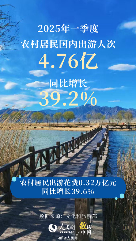 数说2025年第一季度出游数据 数说2025年第一季度出游数据